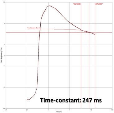 moran-dhtem-decay-curve
