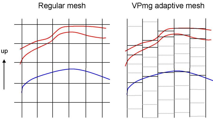 VPem3D_documentation_v3